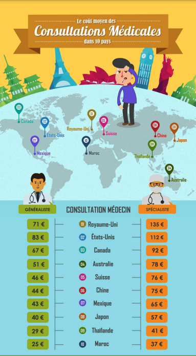 Infographie April international 2012-2014